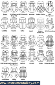 guitarras para zurdos - barras armónicas o varetaje de la tapa armónica