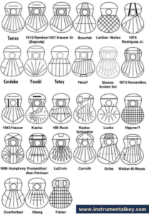 guitarras para zurdos - barras armónicas o varetaje de la tapa armónica