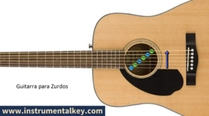 numeracion de las cuerdas guitarra para zurdo