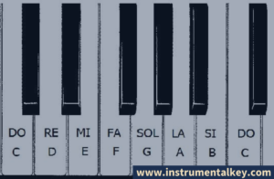 aprender a tocar piano - cifrado americano